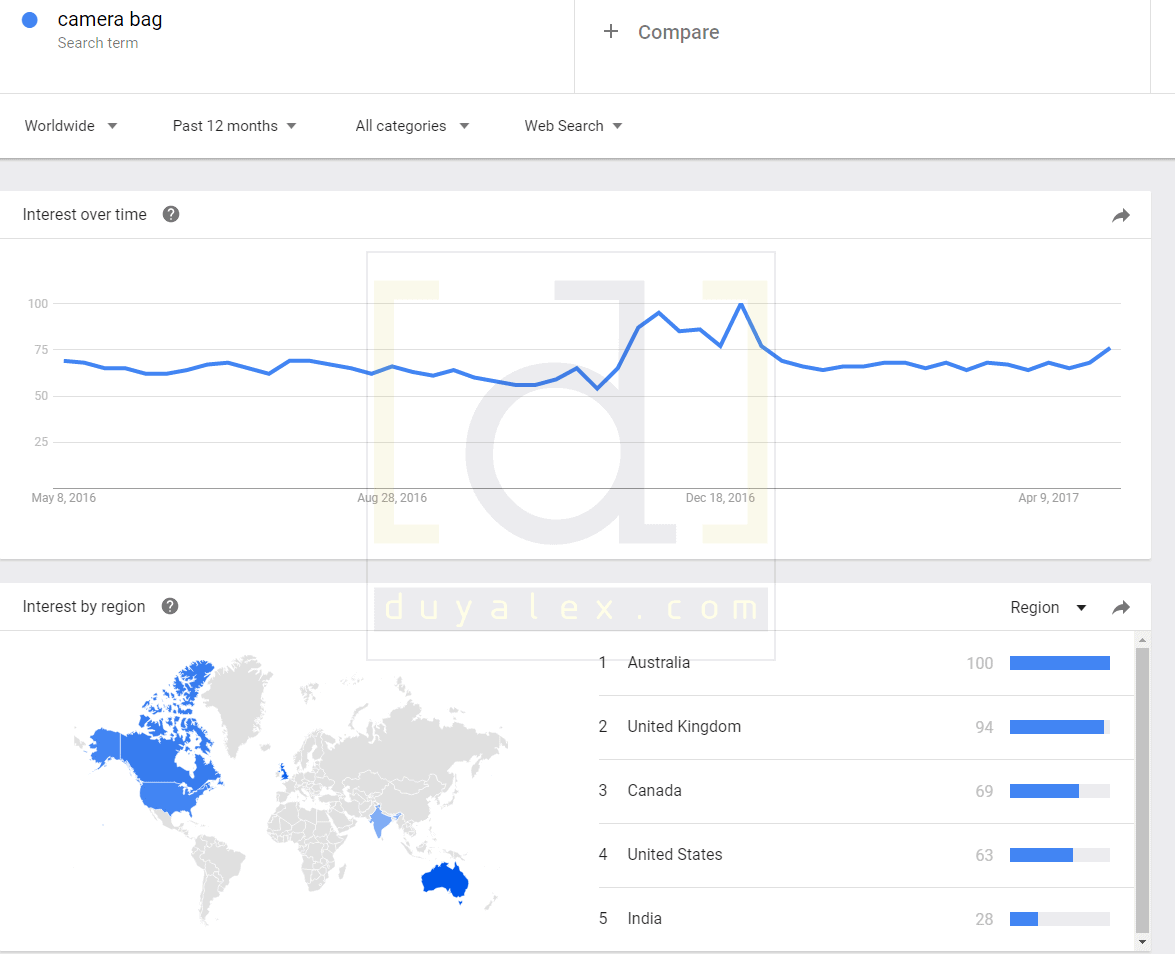 huong dan google trends
