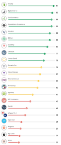 Ease Of Use