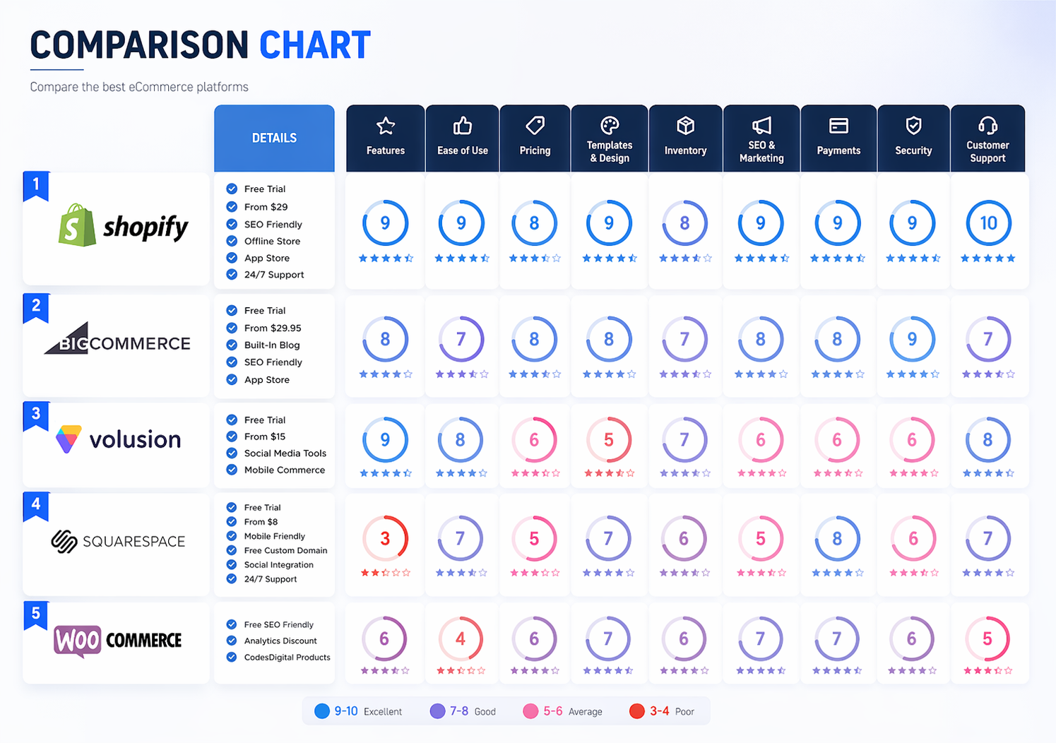 eCommerce Platforms best