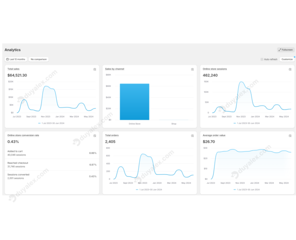 shopify profit 2024 duyalex 2