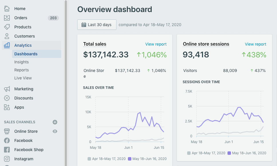 dashboard-sales-shopify