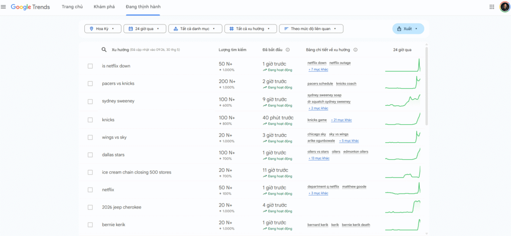 nghien cuu tim san pham so google trends