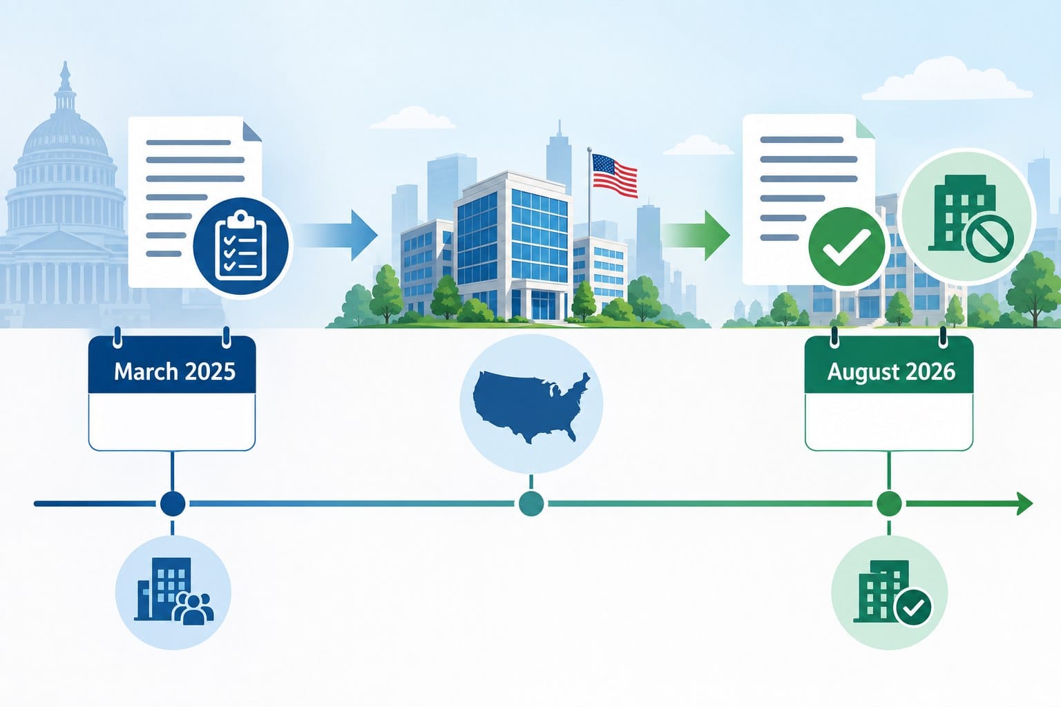 Dòng thời gian thay đổi BOI Reporting từ 2025 đến 2026