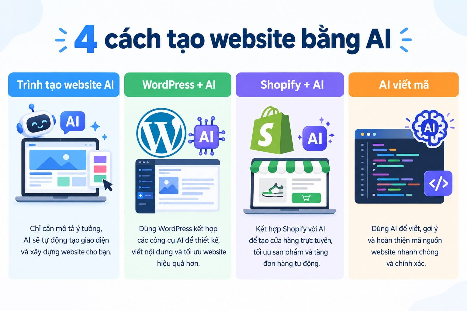 Bốn cách phổ biến để tạo website bằng AI